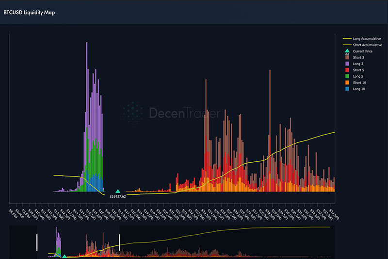 See the hidden liquidity