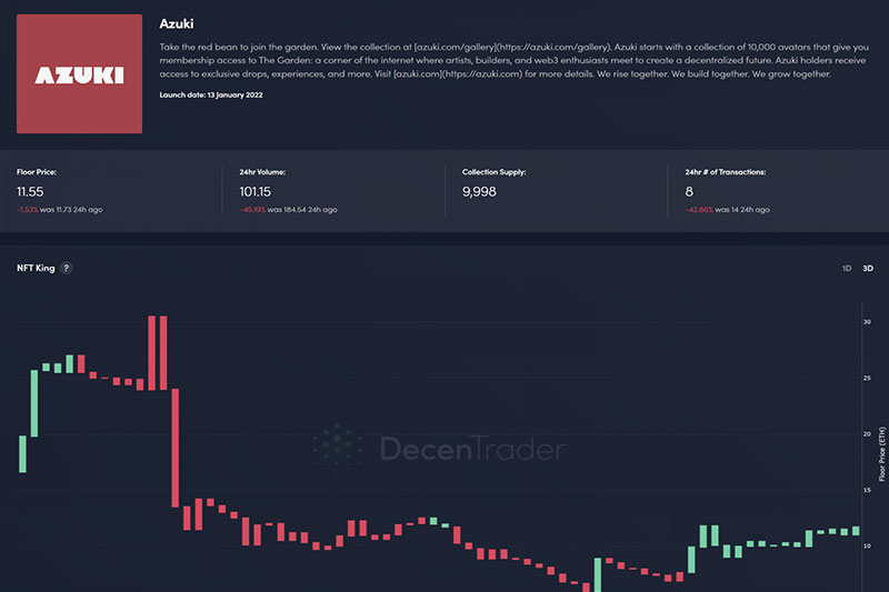 Market Firsts
